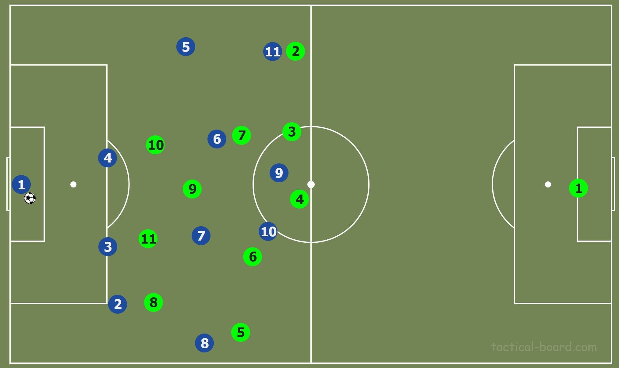 Bundesliga 2019/20: Borussia Monchengladbach vs Schalke- Tactical Analysis tactics