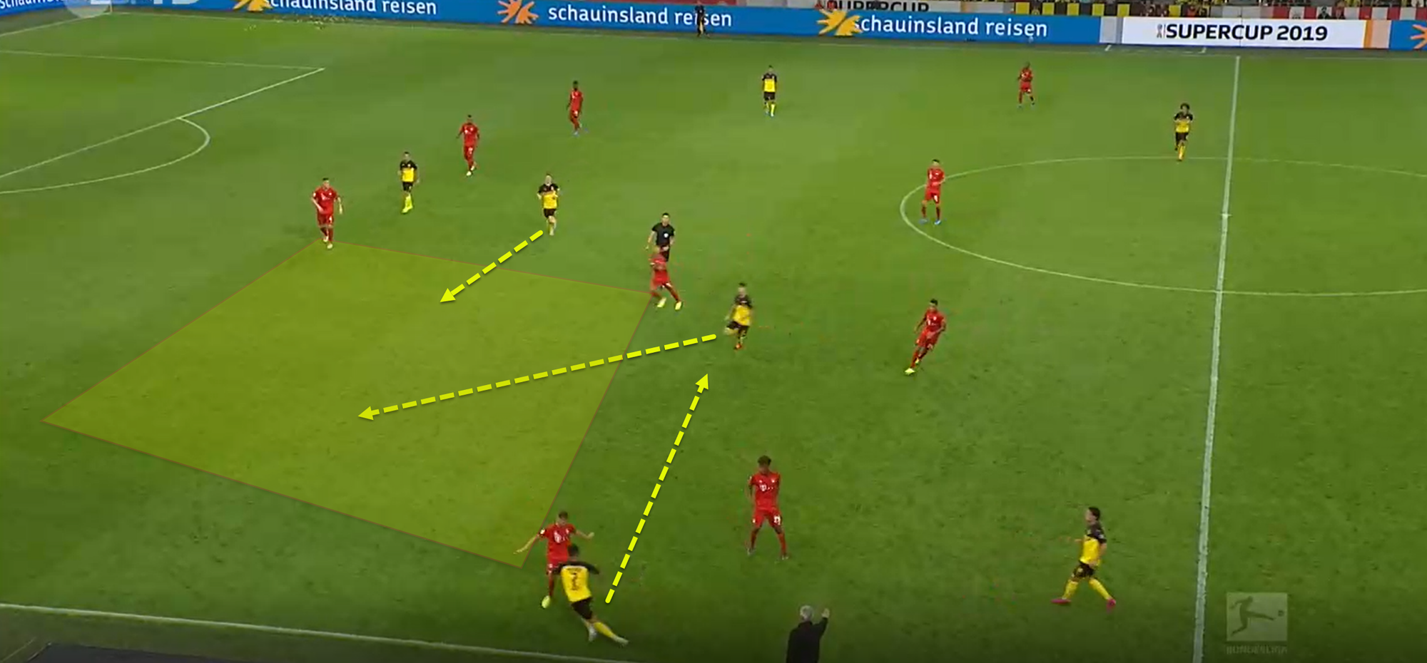 German Super Cup 2019: Borussia Dortmund vs Bayern Munich - Tactical Analysis tactics analysis