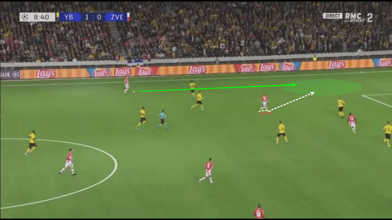 UEFA Champions League 2019/20: Young Boys vs Red Star Belgrade – tactical analysis tactics