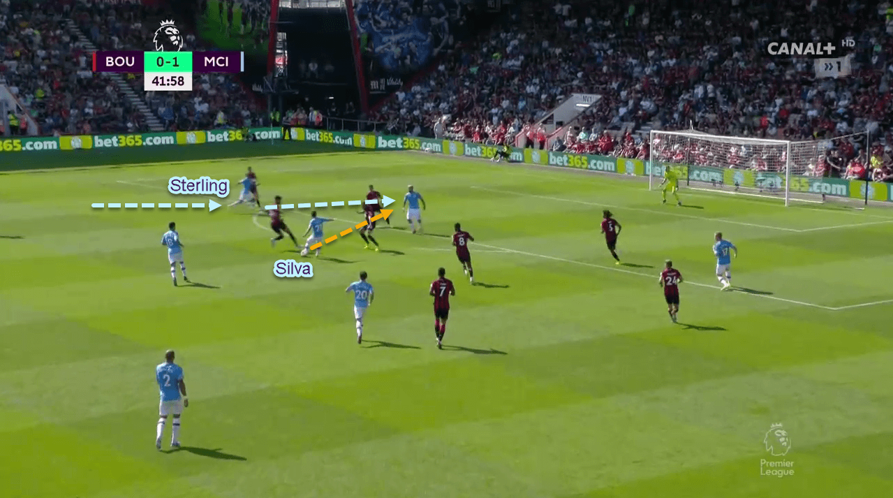 Premier League 2019/20: Bournemouth vs Manchester City - tactical analysis - tactics