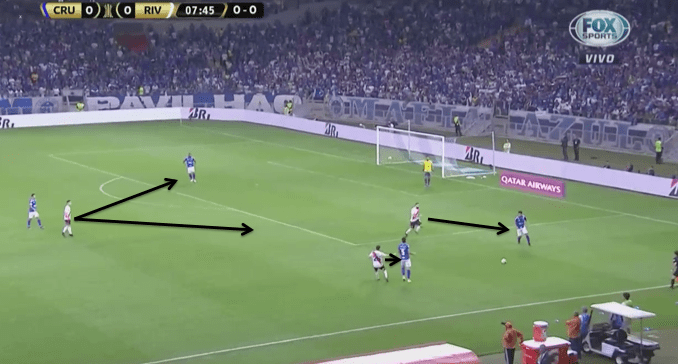 Copa Libertadores 2019: Cruzeiro vs River - tactical analysis tactics