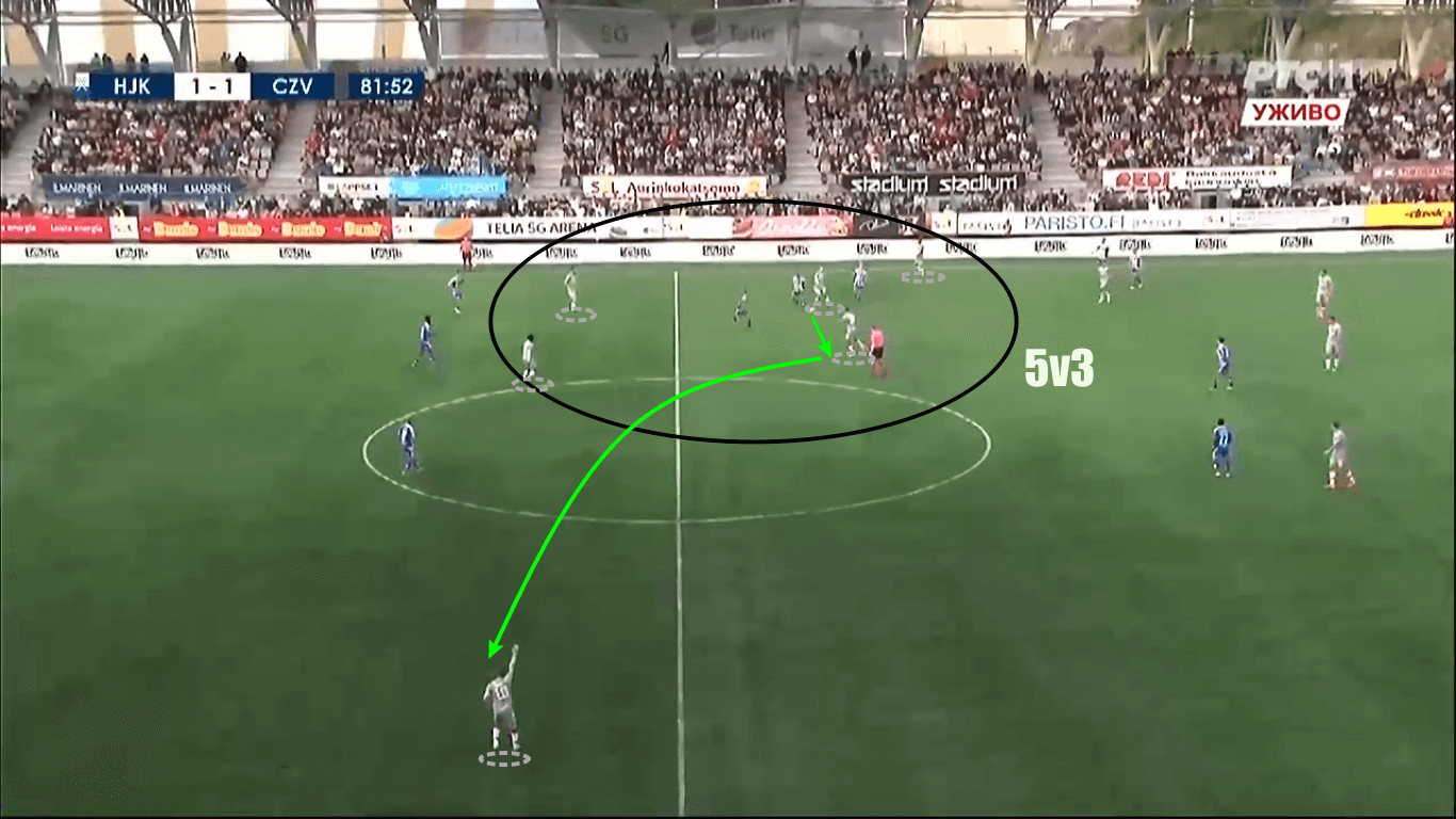 UEFA Champions League 2019/20: HJK Helsinki vs Red Star Belgrade – tactical analysis tactics