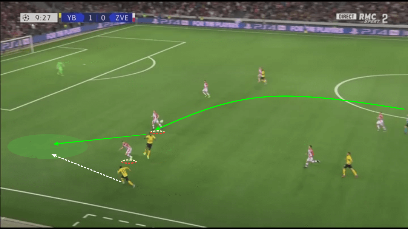 UEFA Champions League 2019/20: Young Boys vs Red Star Belgrade – tactical analysis tactics