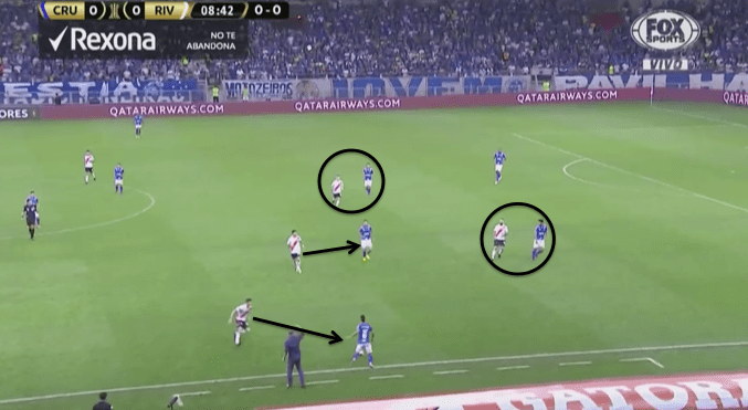 Copa Libertadores 2019: Cruzeiro vs River - tactical analysis tactics