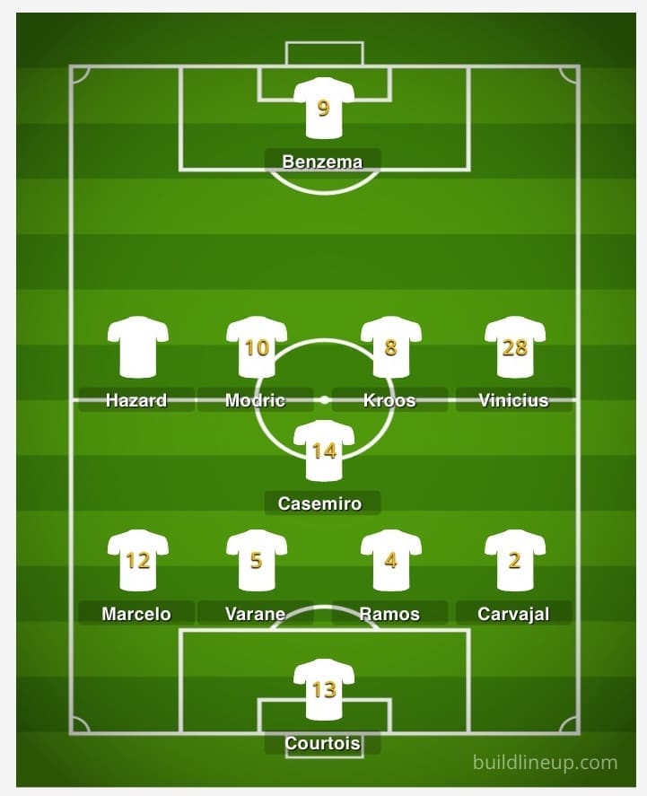 Real Madrid 2019/20: Season preview - scout report - tactical analysis tactics