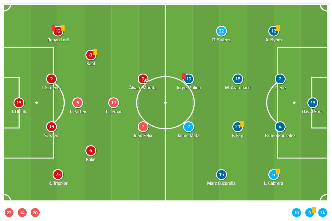 La Liga 2019/20: Atletico Madrid vs Getafe - Tactical Analysis tactics