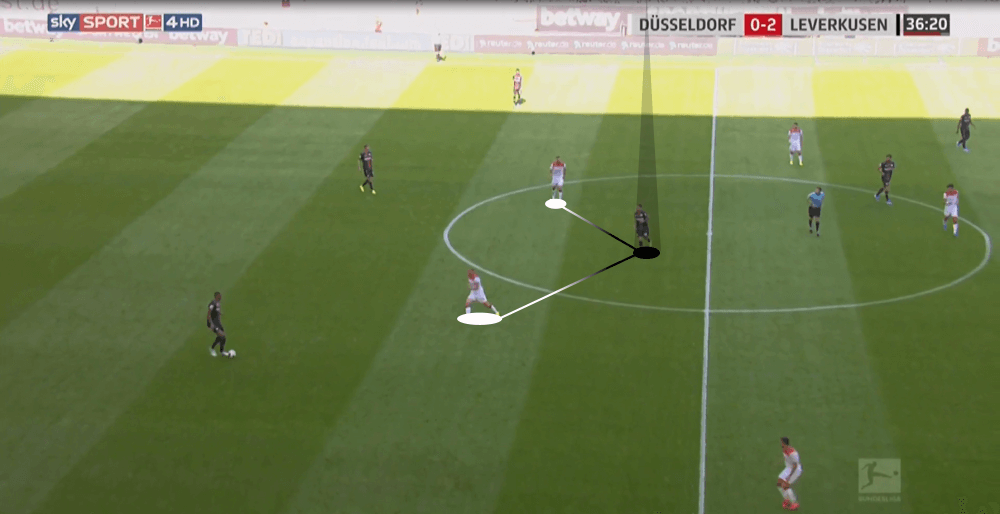 Bundesliga 2019/20: Fortuna Düsseldorf vs Leverkusen - tactical analysis tactics