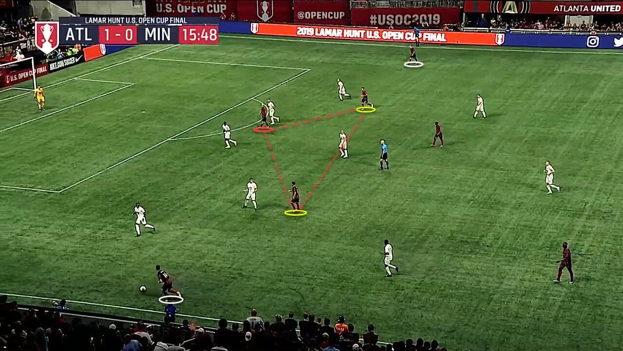 US Open Cup 2019: Atlanta United vs Minnesota United - tactical analysis tactics