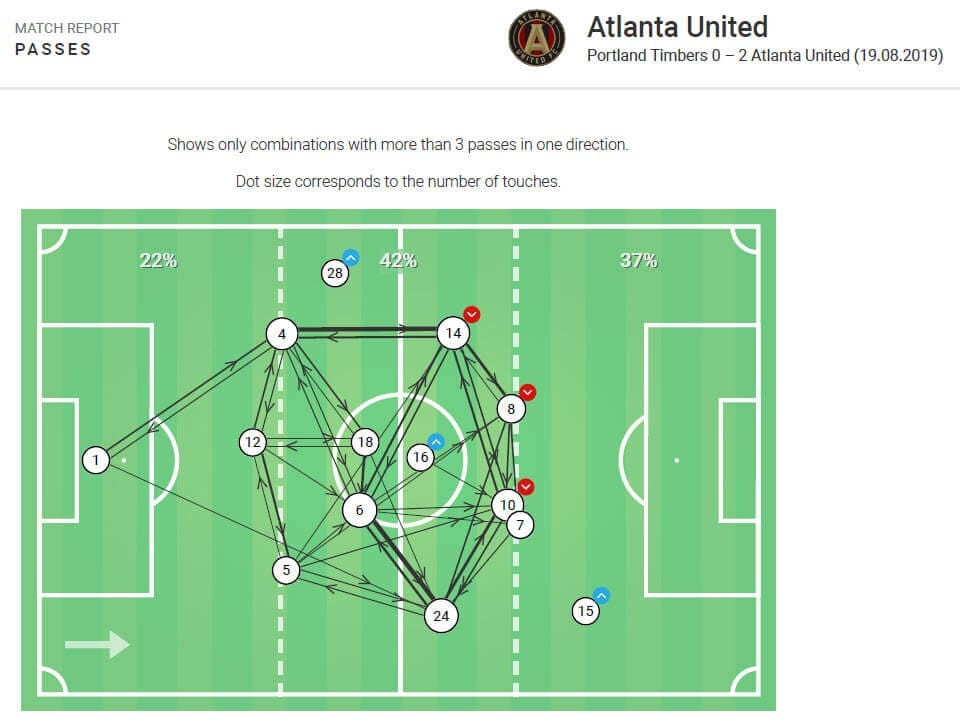 MLS 2019: Portland Timbers vs Atlanta United - tactical analysis tactics