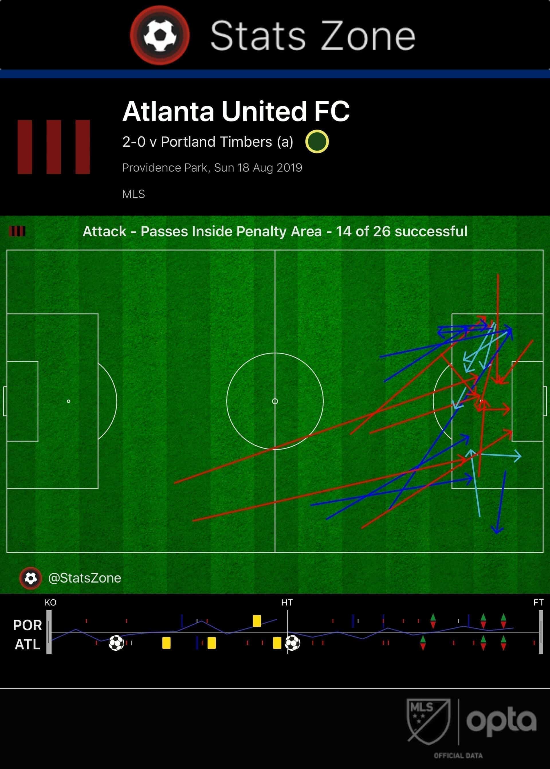 MLS 2019: Portland Timbers vs Atlanta United - tactical analysis tactics