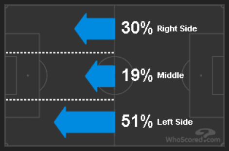 La Liga 2019/20: Espanyol vs Sevilla – tactical analysis tactics