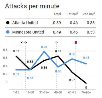 US Open Cup 2019: Atlanta United vs Minnesota United - tactical analysis tactics