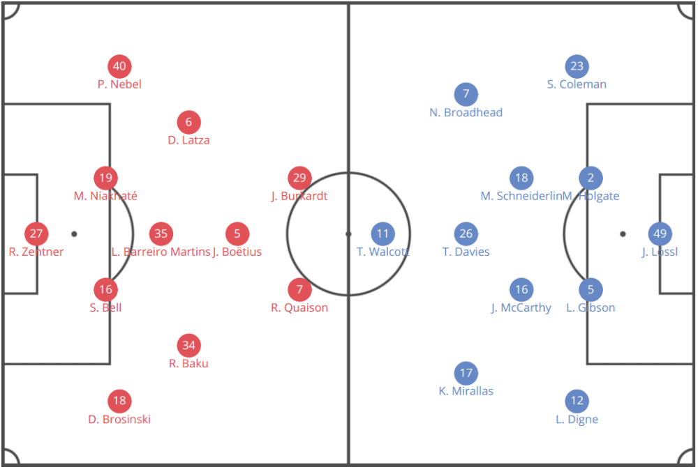 Mainz 2019/20: Season preview - scout report - tactical analysis tactics