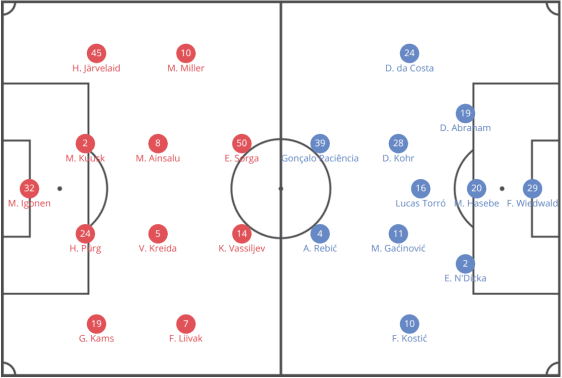 Eintracht Frankfurt 2019/20: Season preview - scout report - tactical analysis tactics