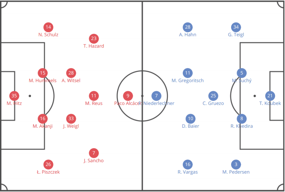 Bundesliga 2019/20: Borussia Dortmund vs Augsburg - tactical analysis tactics