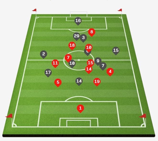 International Champions Cup 2019: Olympique Lyon vs Atletico Madrid - tactical analysis tactics