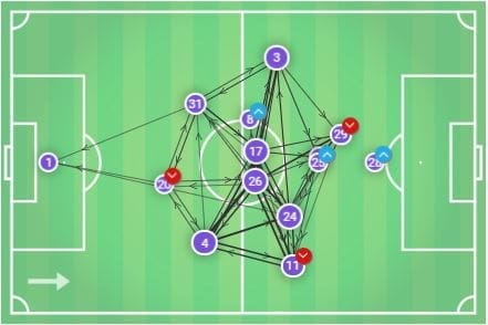 Fiorentina 2019/20: Season preview - scout report - tactical analysis tactics