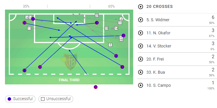 UEFA Champions League Qualifiers: LASK vs Basel - Tactical Analysis tactics