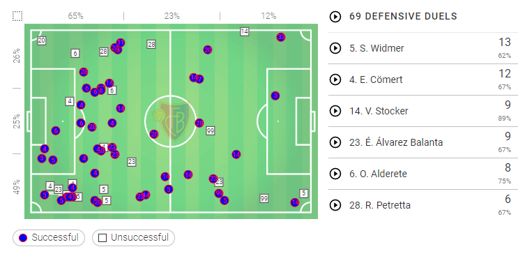 UEFA Champions League Qualifiers: LASK vs Basel - Tactical Analysis tactics