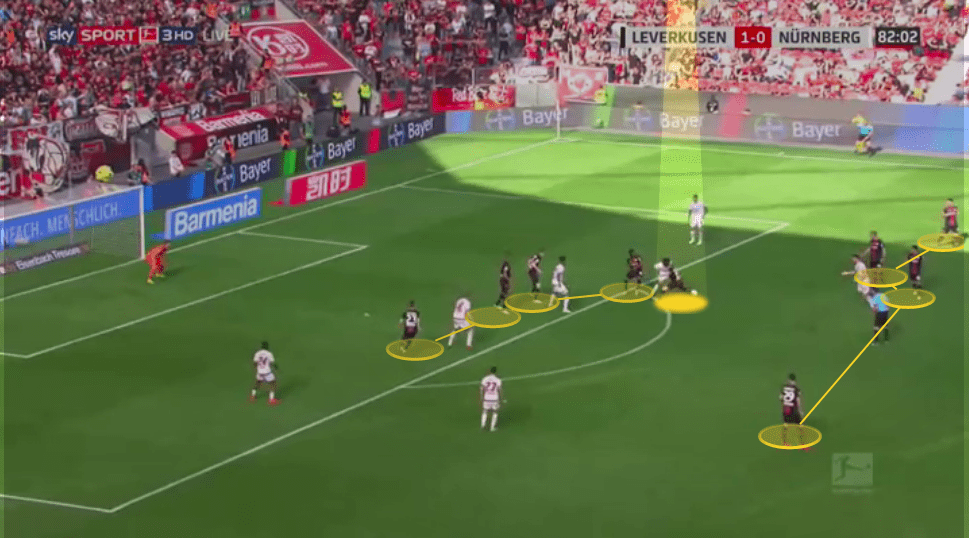 Bayer Leverkusen 2019/20: season preview - scout report - tactical analysis tactics