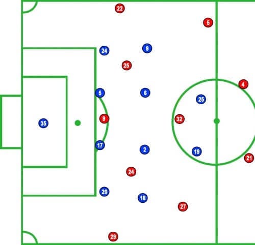 Bundesliga 2019/20: Schalke 04 vs Bayern Munich - tactical analysis tactics