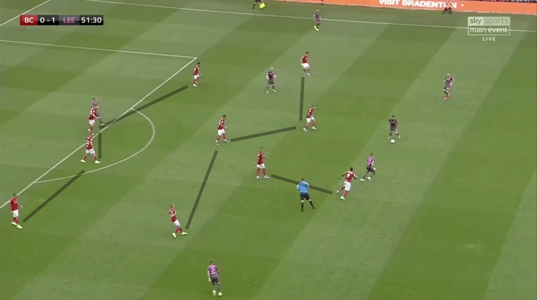 EFL Championship 2019/20: Bristol City vs Leeds - tactical analysis tactics