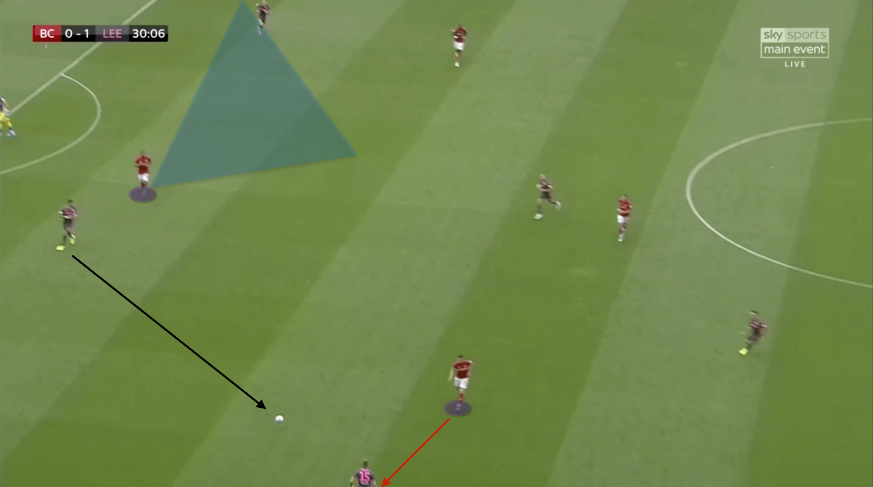 EFL Championship 2019/20: Bristol City vs Leeds - tactical analysis tactics