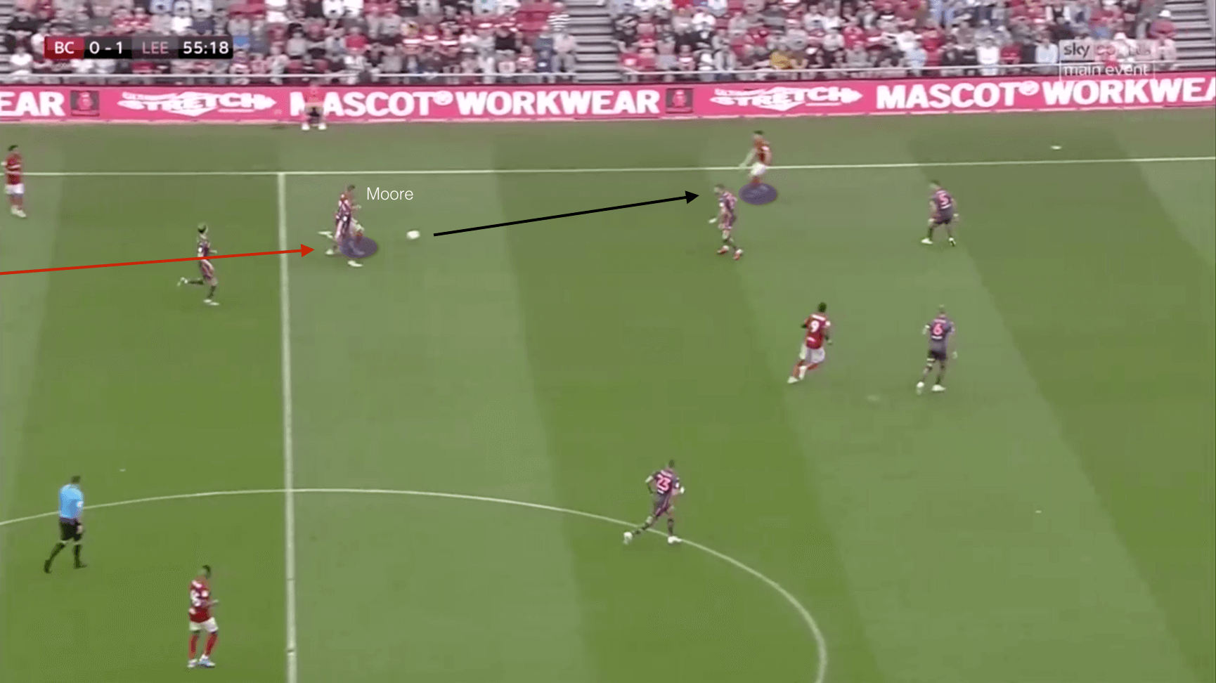 EFL Championship 2019/20: Bristol City vs Leeds - tactical analysis tactics