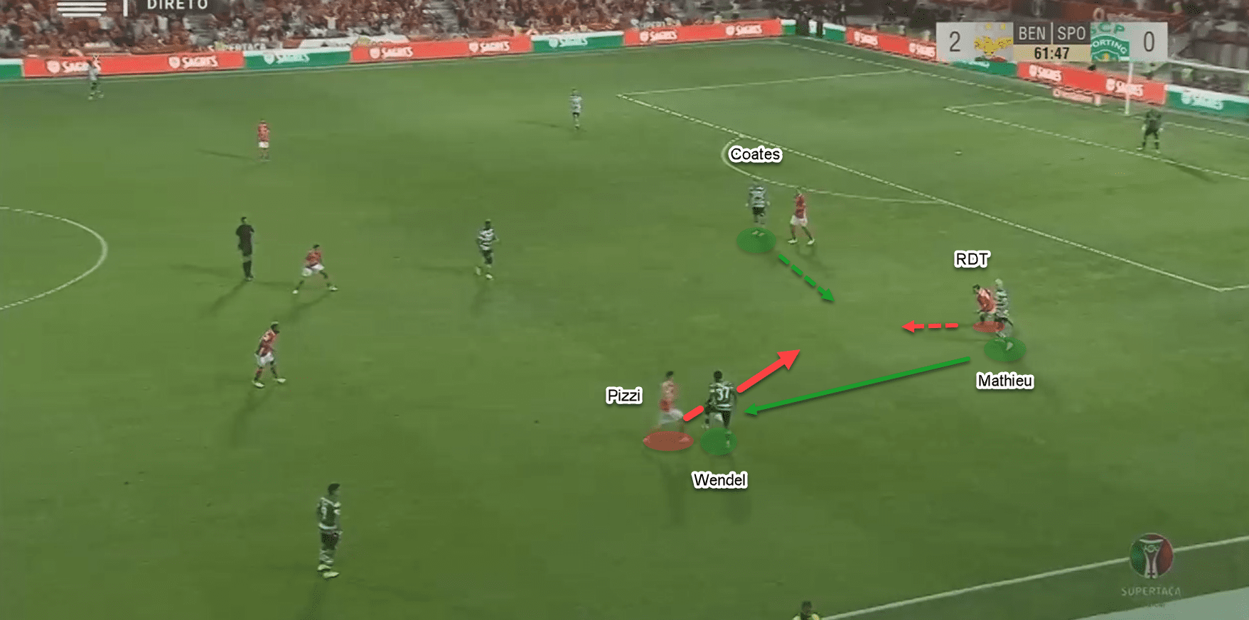 Portuguese Super Cup 2019: Benfica vs Sporting CP - tactical analysis tactics