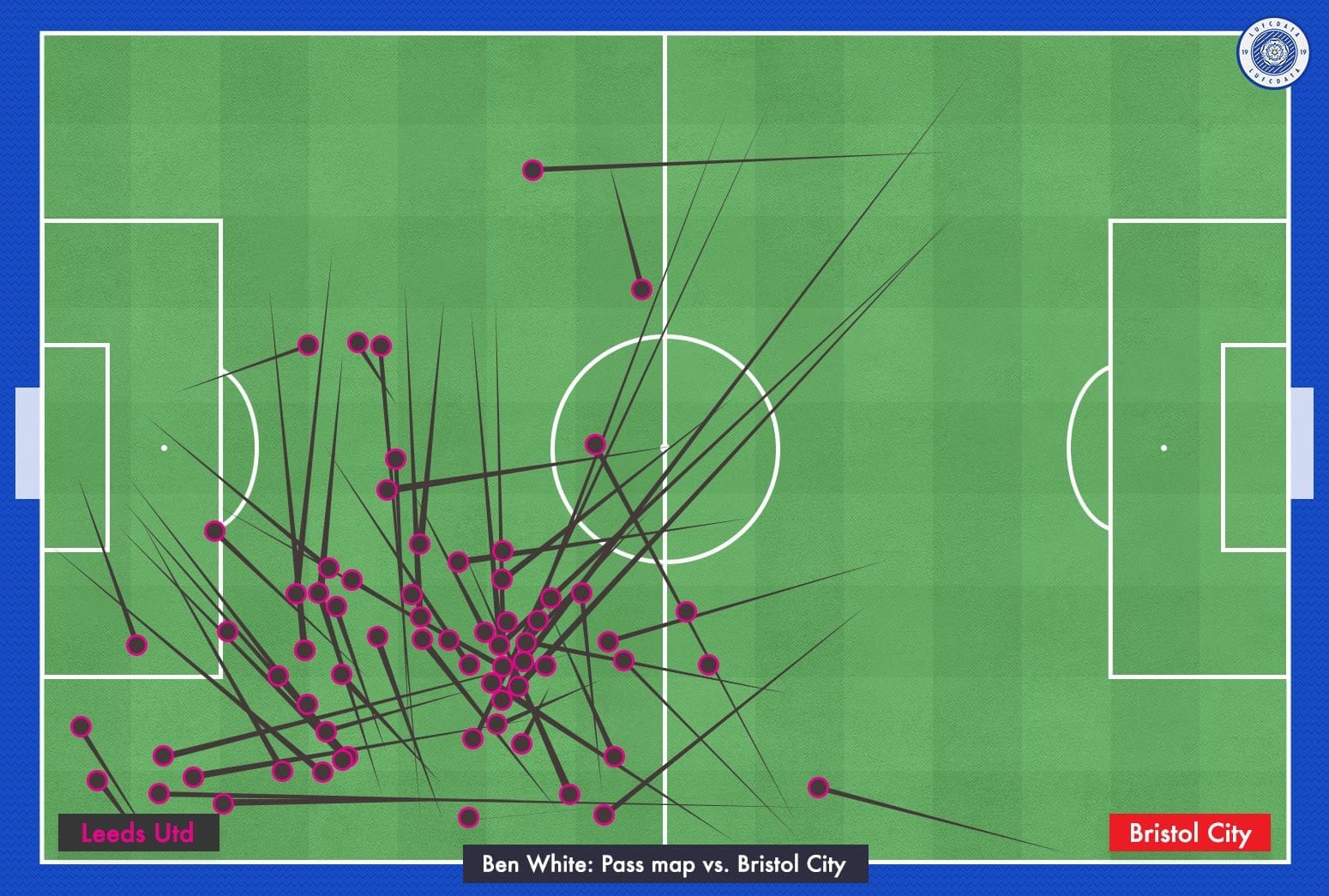 EFL Championship 2019/20: Wigan Athletic vs Leeds United - Tactical Analysis tactics