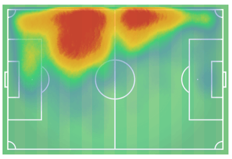 Ramy Bensebaini 2019/20 – scout report - tactical analysis tactics