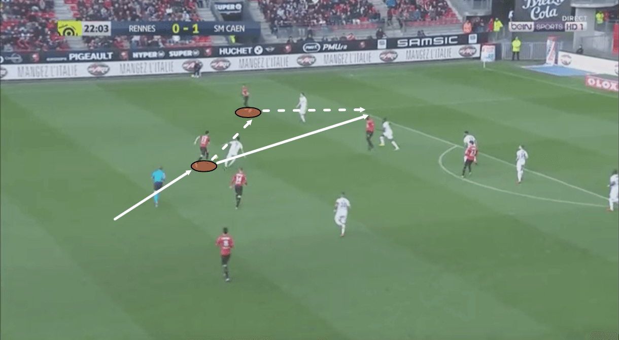 Ramy Bensebaini 2019/20 – scout report - tactical analysis tactics