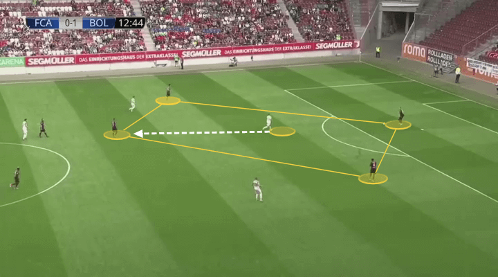 Bologna 2019/20: Season Preview - scout report - tactical analysis tactics