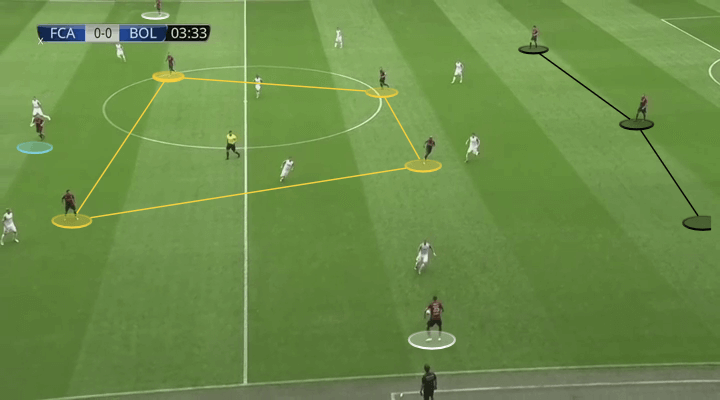 Bologna 2019/20: Season Preview - scout report - tactical analysis tactics