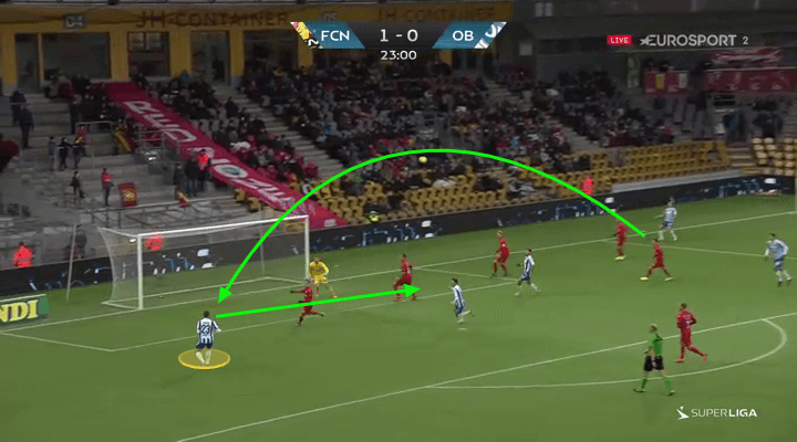 Troels Klove 2018/19 – scout report tactics