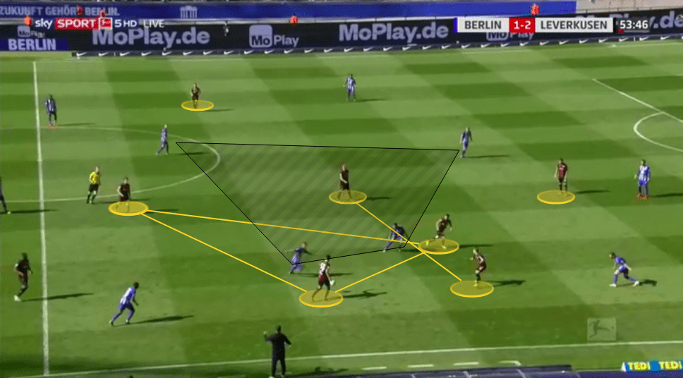 Bayer Leverkusen 2019/20: season preview - scout report - tactical analysis tactics