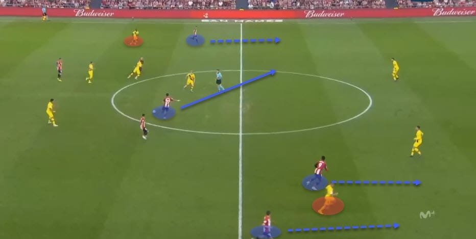 La Liga 2019/20: Athletic Bilbao vs Barcelona - tactical analysis tactics