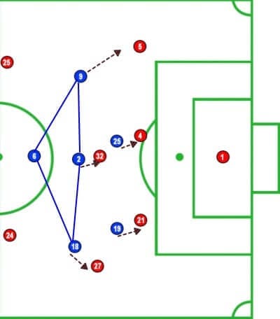 Bundesliga 2019/20: Schalke 04 vs Bayern Munich - tactical analysis tactics