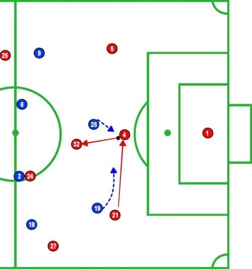 Bundesliga 2019/20: Schalke 04 vs Bayern Munich - tactical analysis tactics