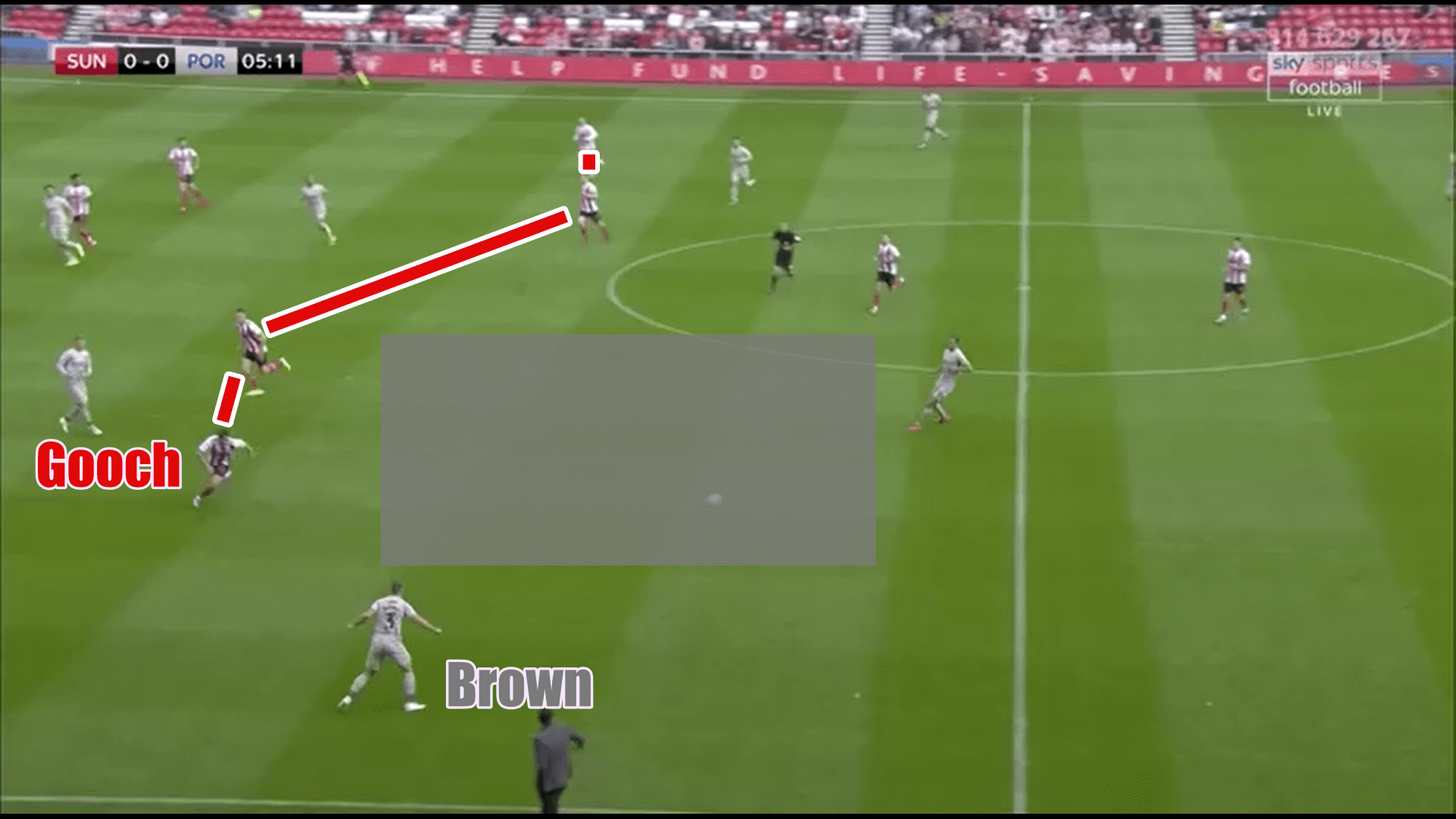 EFL League One 2019/20: Sunderland vs Portsmouth - tactical analysis tactics