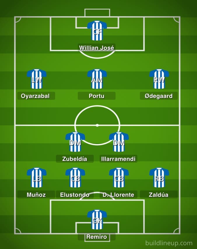 Real Sociedad 2019/20: Season preview - scout report - tactical analysis tactics