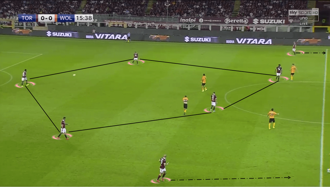 UEFA Europa League Play-off: Torino vs Wolverhampton Wanderers - Tactical Analysis tactics