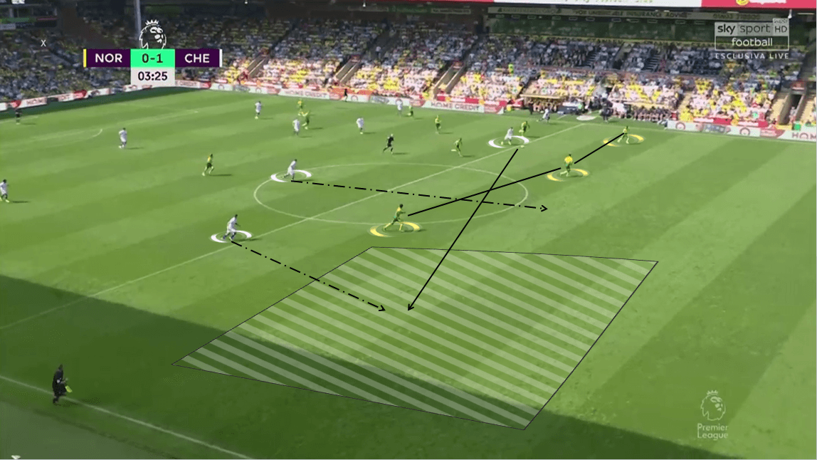 Premier League 2019/20: Norwich City vs Chelsea - Tactical Analysis tactics