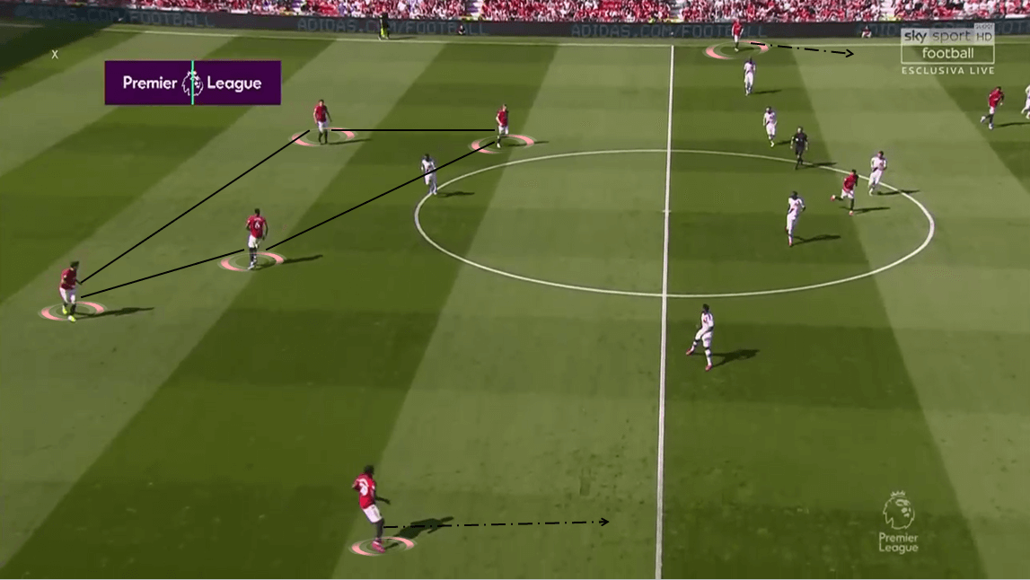 Premier League 2019/20: Manchester United vs Crystal Palace - Tactical Analysis tactics