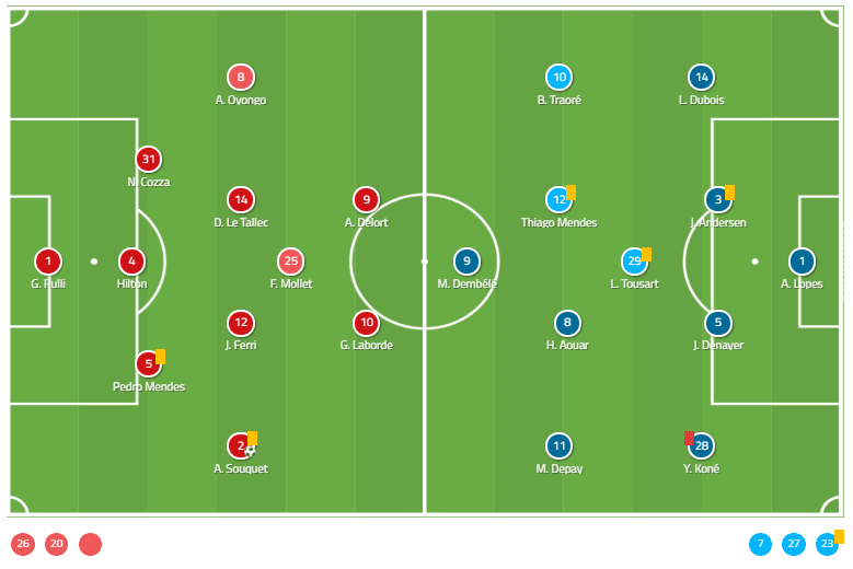 Ligue 1 2019/20: Montpellier vs Lyon - tactical analysis tactics