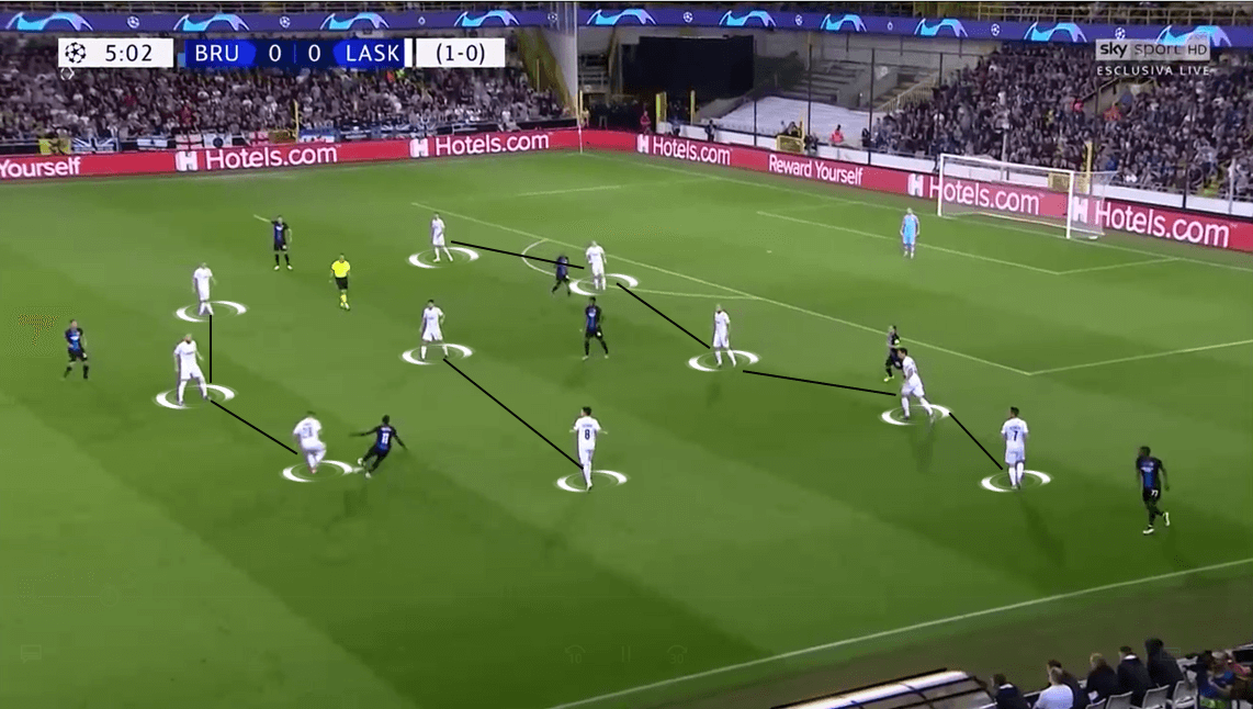 UEFA Champions League 2019/20 Play-off: LASK vs Club Brugge - Tactical Analysis tactics