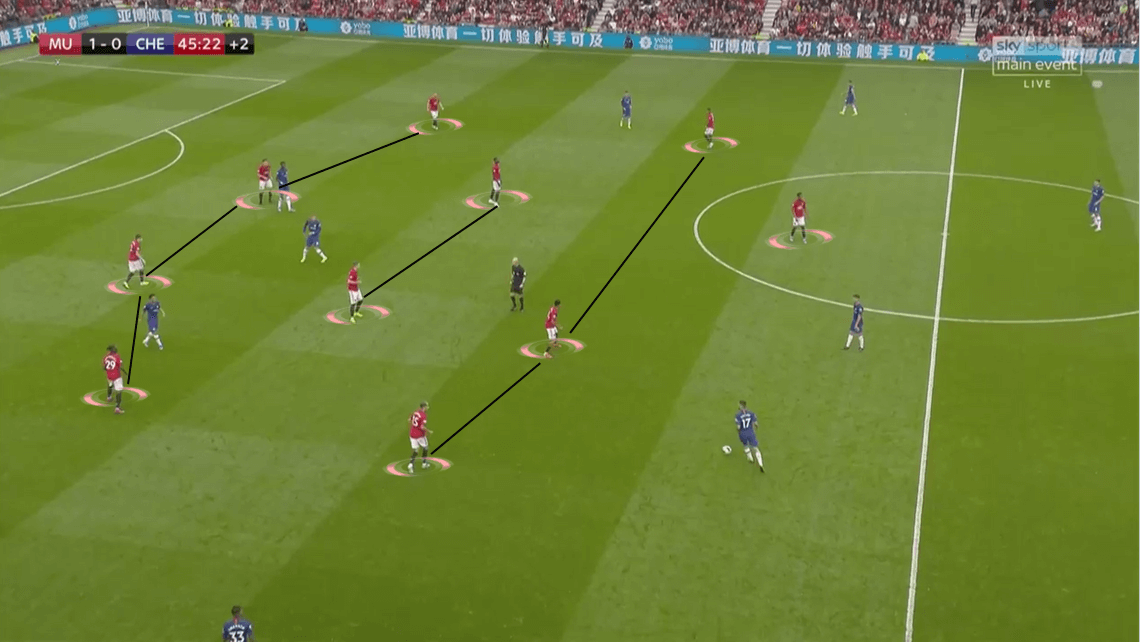 Premier League 2019/20: Manchester United vs Chelsea - Tactical Analysis tactics