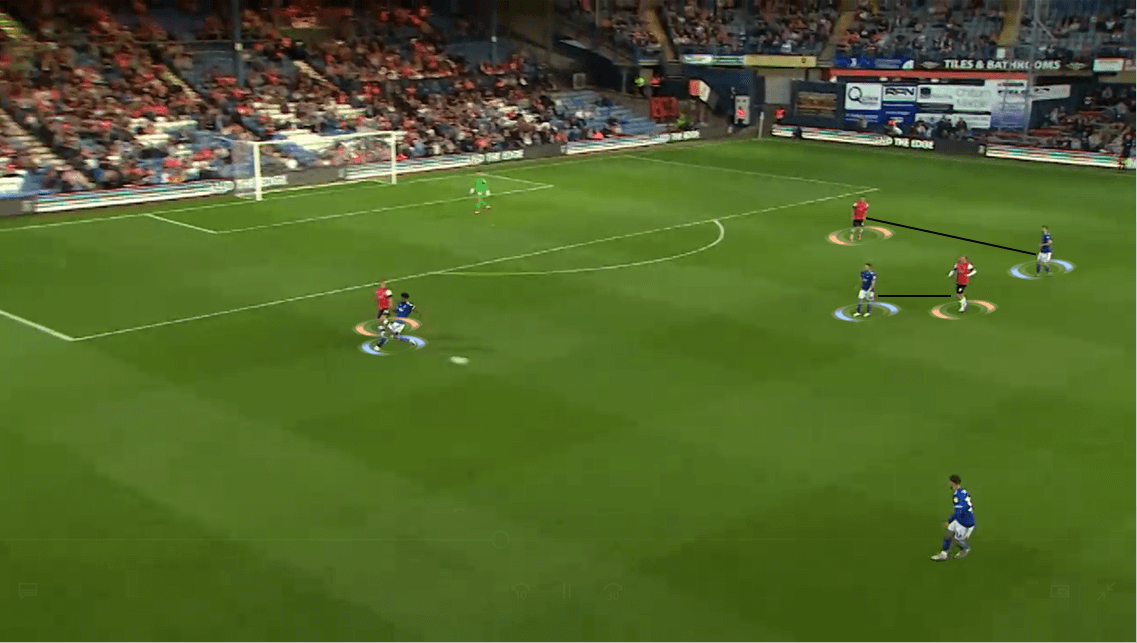 EFL Cup 2019/20: Luton Town vs Ipswich Town - Tactical Analysis tactics