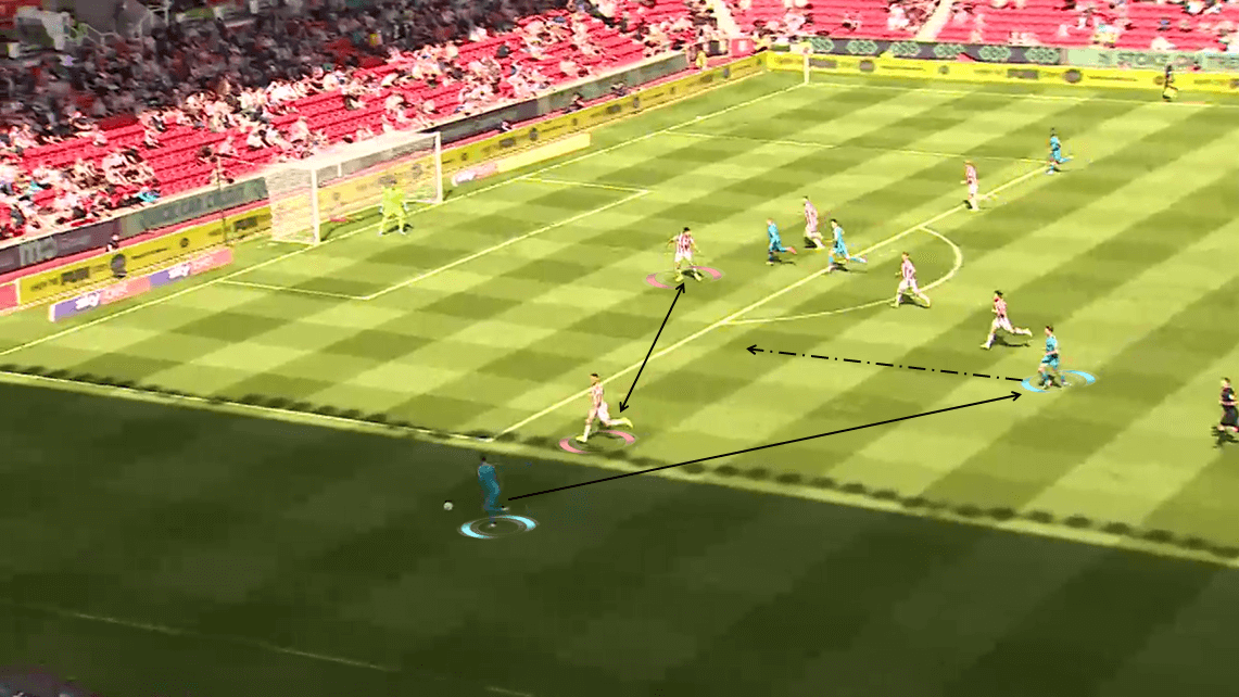 EFL Championship 2019/20: Stoke City vs Derby County - Tactical Analysis tactics