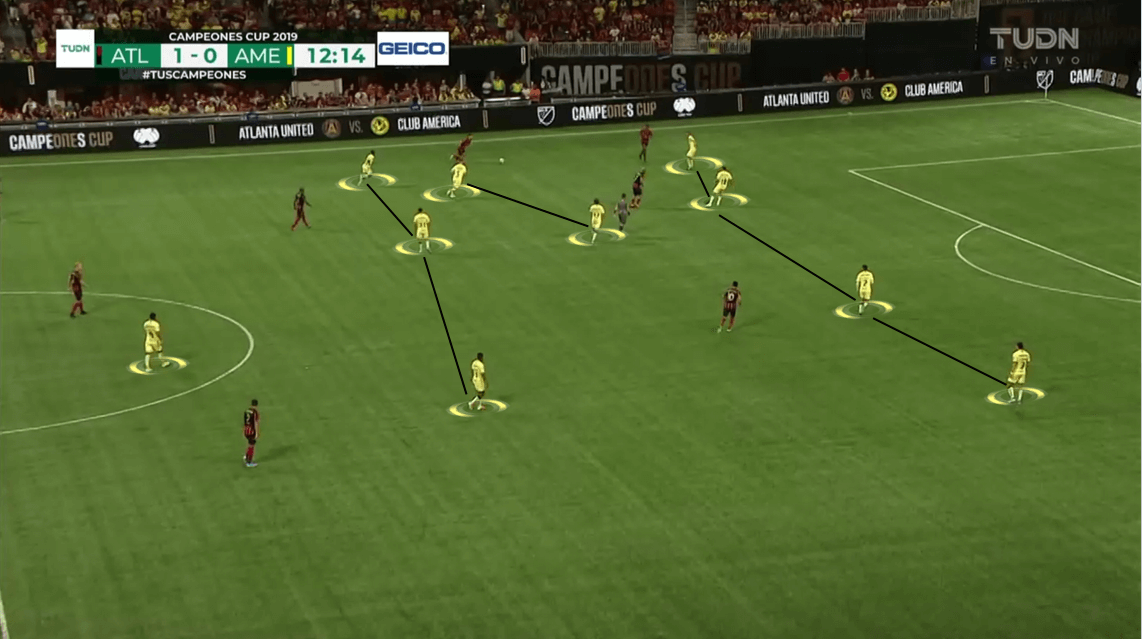 Campeones Cup 2019: Atlanta United vs Club América - Tactical Analysis tactics